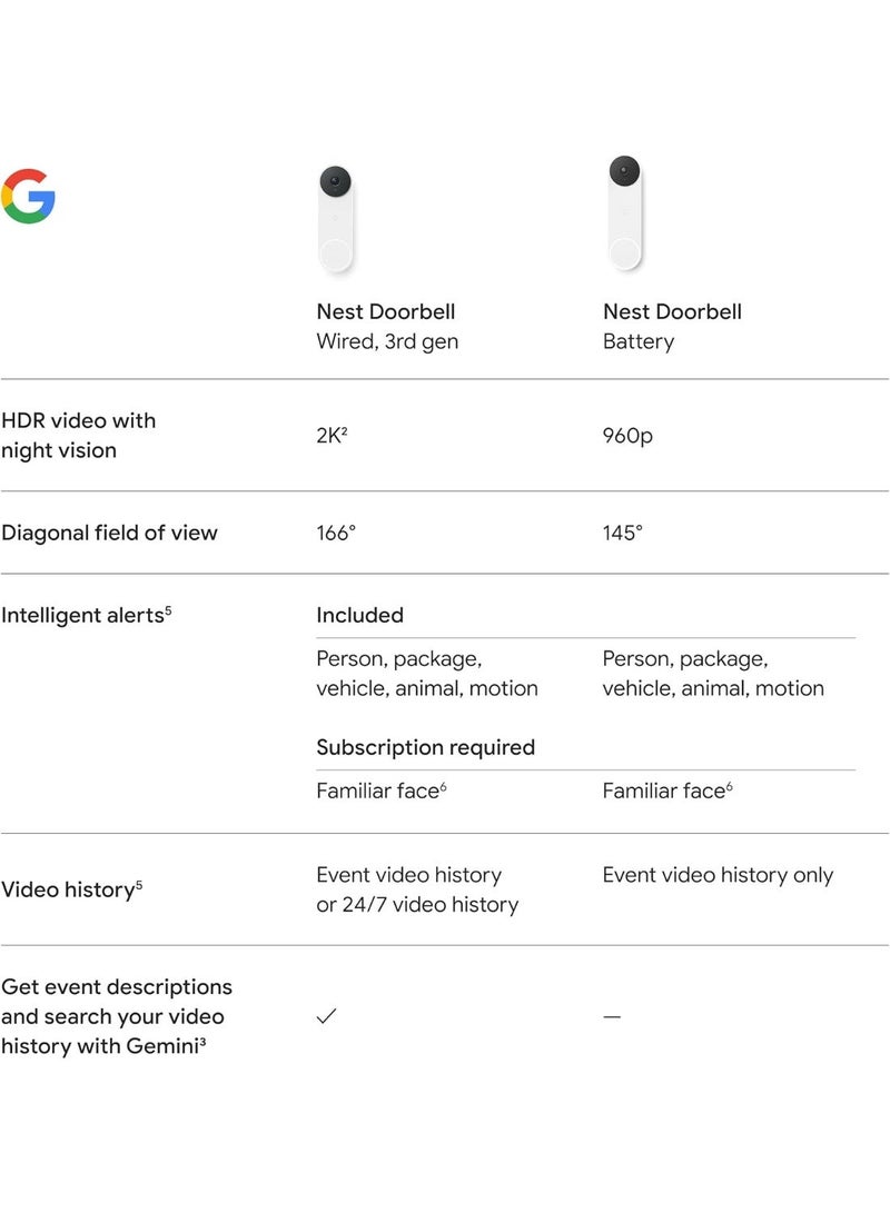 جوجل Google Nest Doorbell (Wired, 3rd Gen) - 2K Video and Gemini, Live View, Night Vision, 2-Way Audio - Works with Google Home - 2025 Model - Snow - Image 4